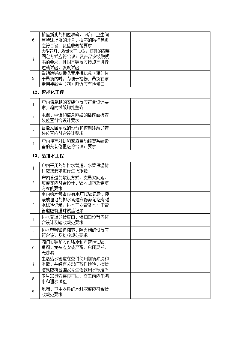 全装修验收时质监站要求----浙江温州.docx第18页