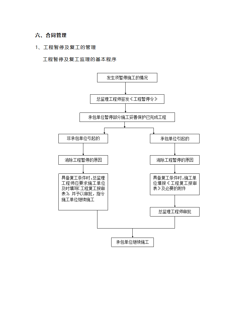 中山公园工程监理大纲.doc第10页