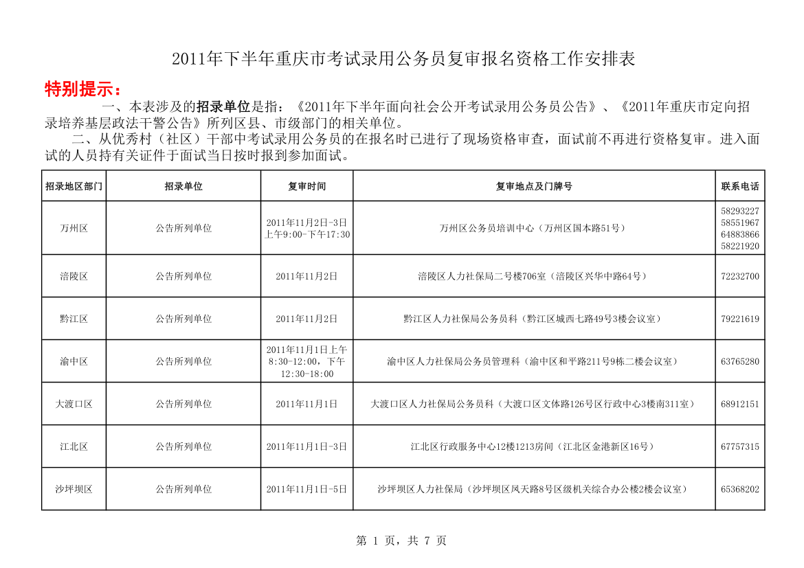 2011年下半年重庆市考试录用公务员复审报名资格工第1页