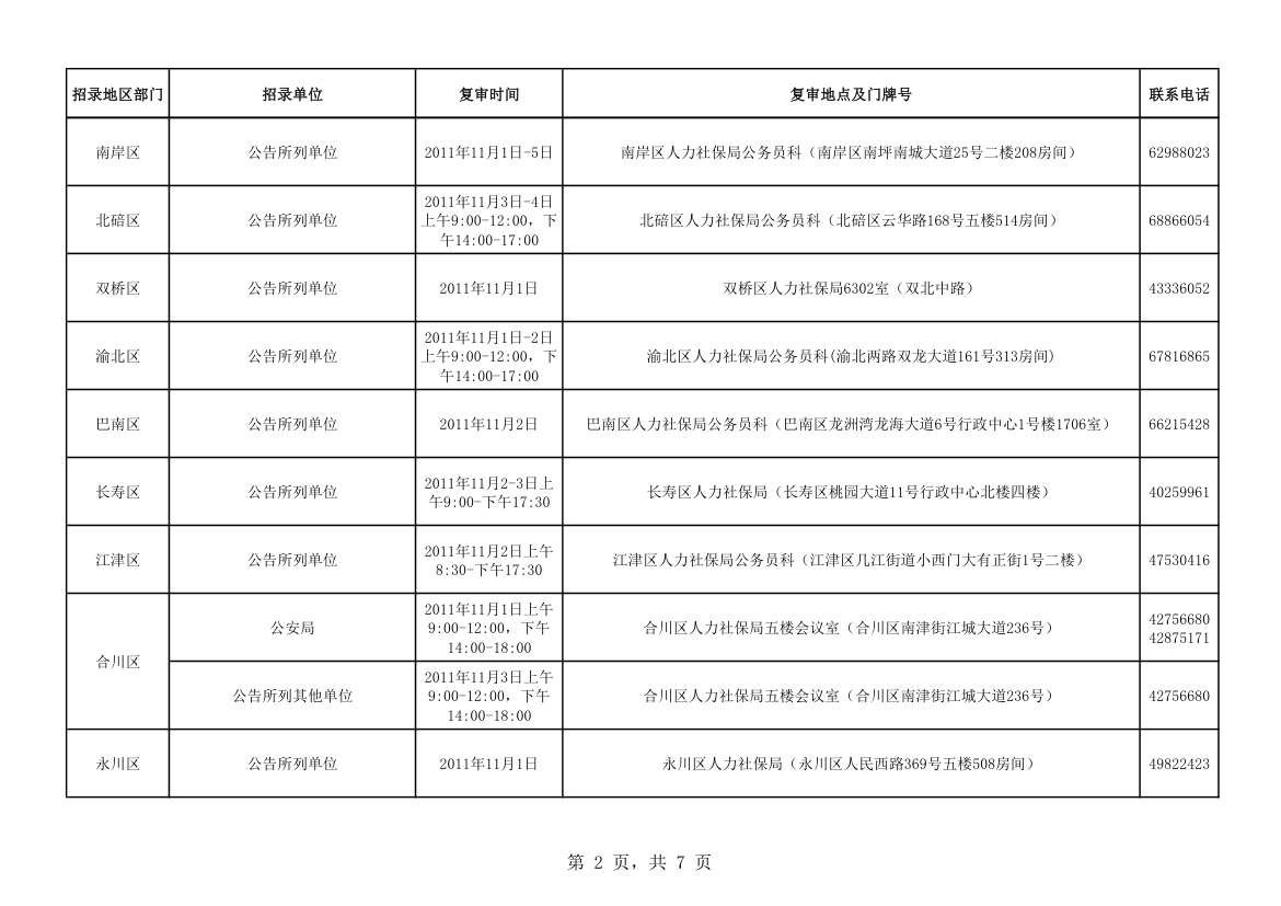 2011年下半年重庆市考试录用公务员复审报名资格工第2页