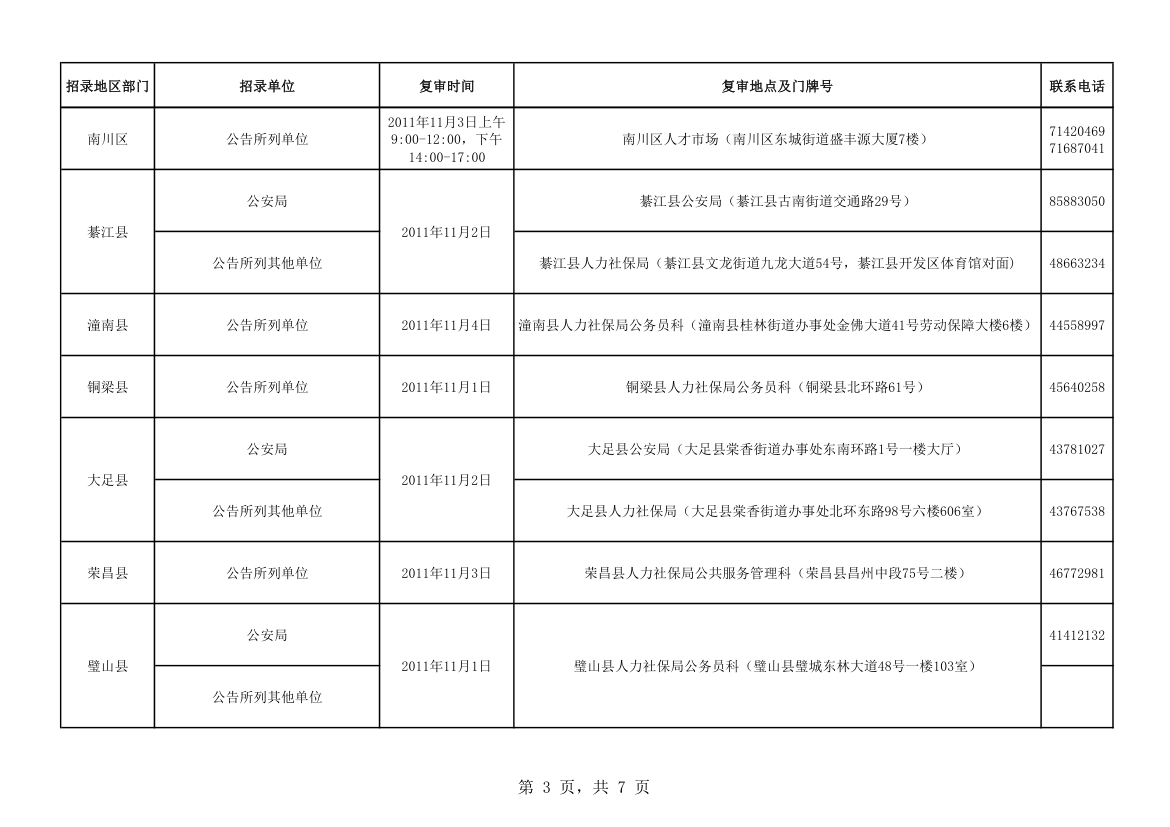 2011年下半年重庆市考试录用公务员复审报名资格工第3页