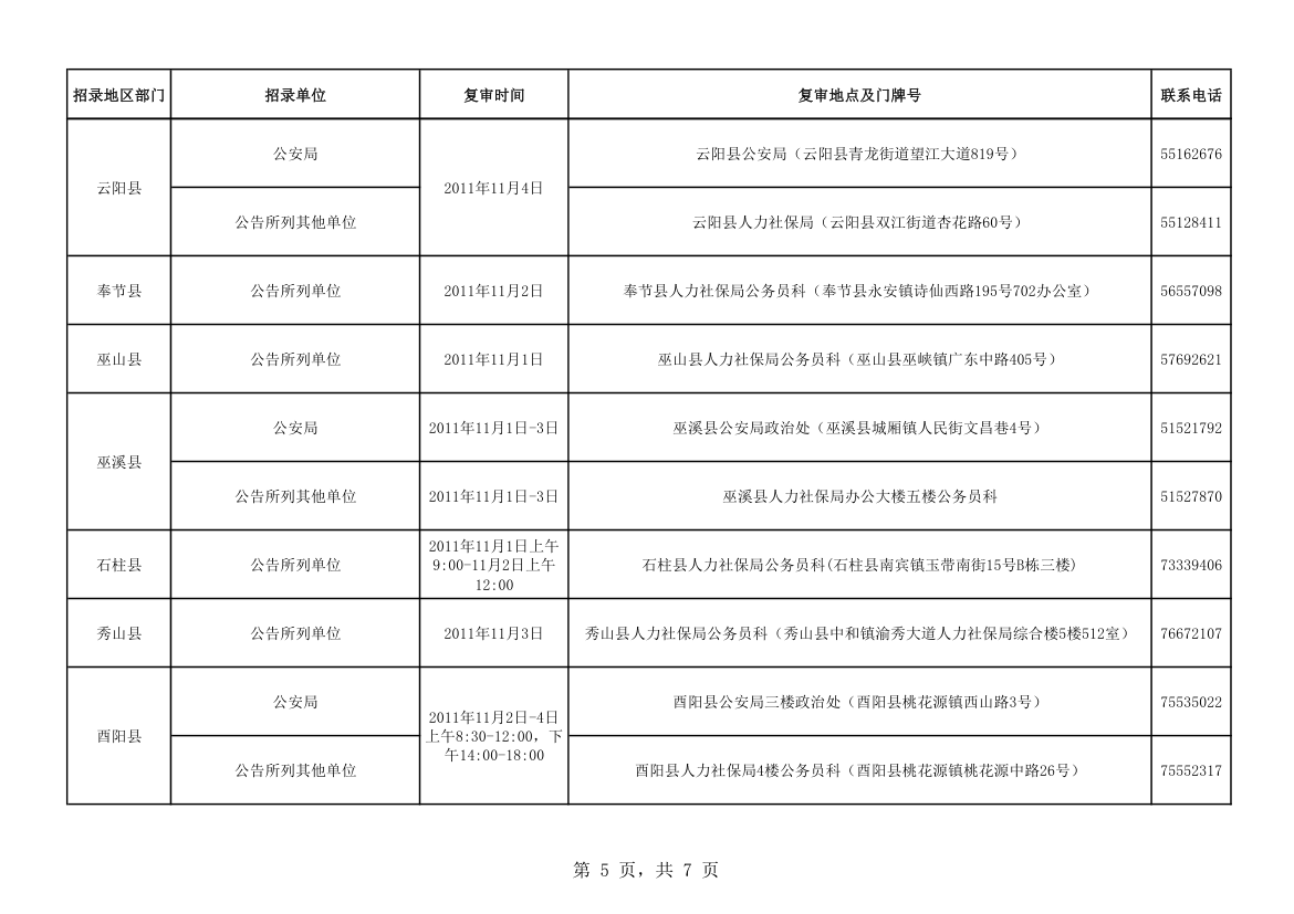 2011年下半年重庆市考试录用公务员复审报名资格工第5页