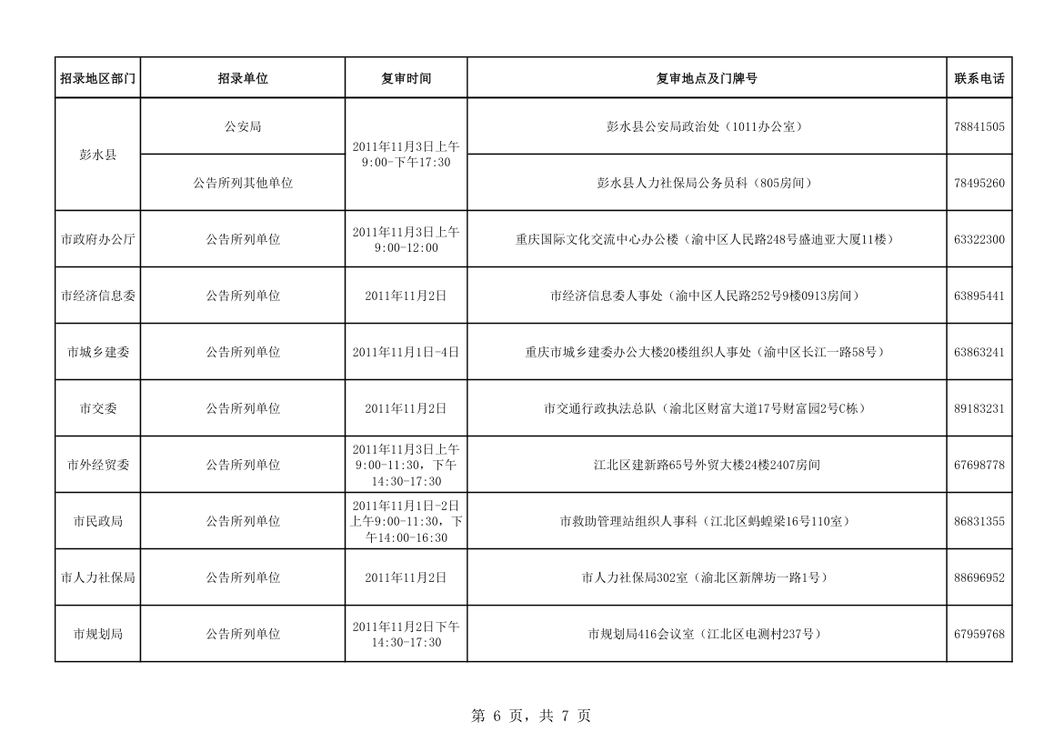 2011年下半年重庆市考试录用公务员复审报名资格工第6页