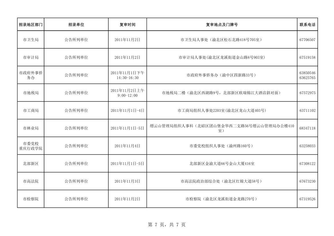 2011年下半年重庆市考试录用公务员复审报名资格工第7页