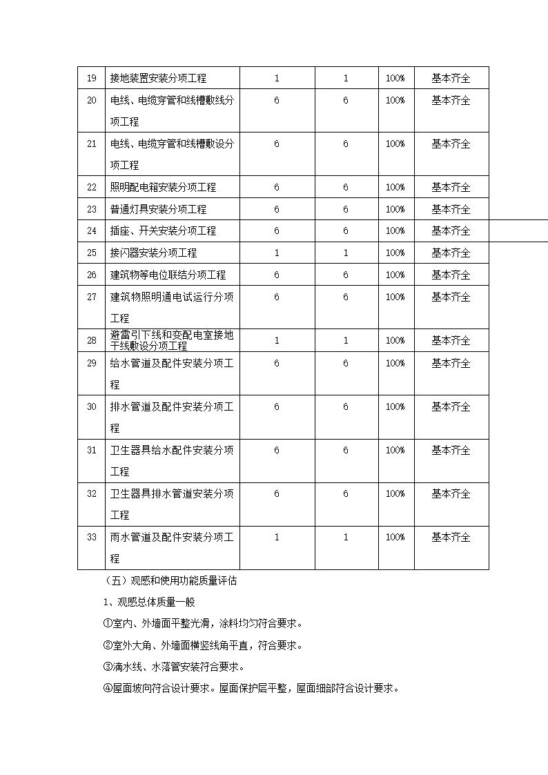 某地宿舍楼工程评估报告.doc第6页