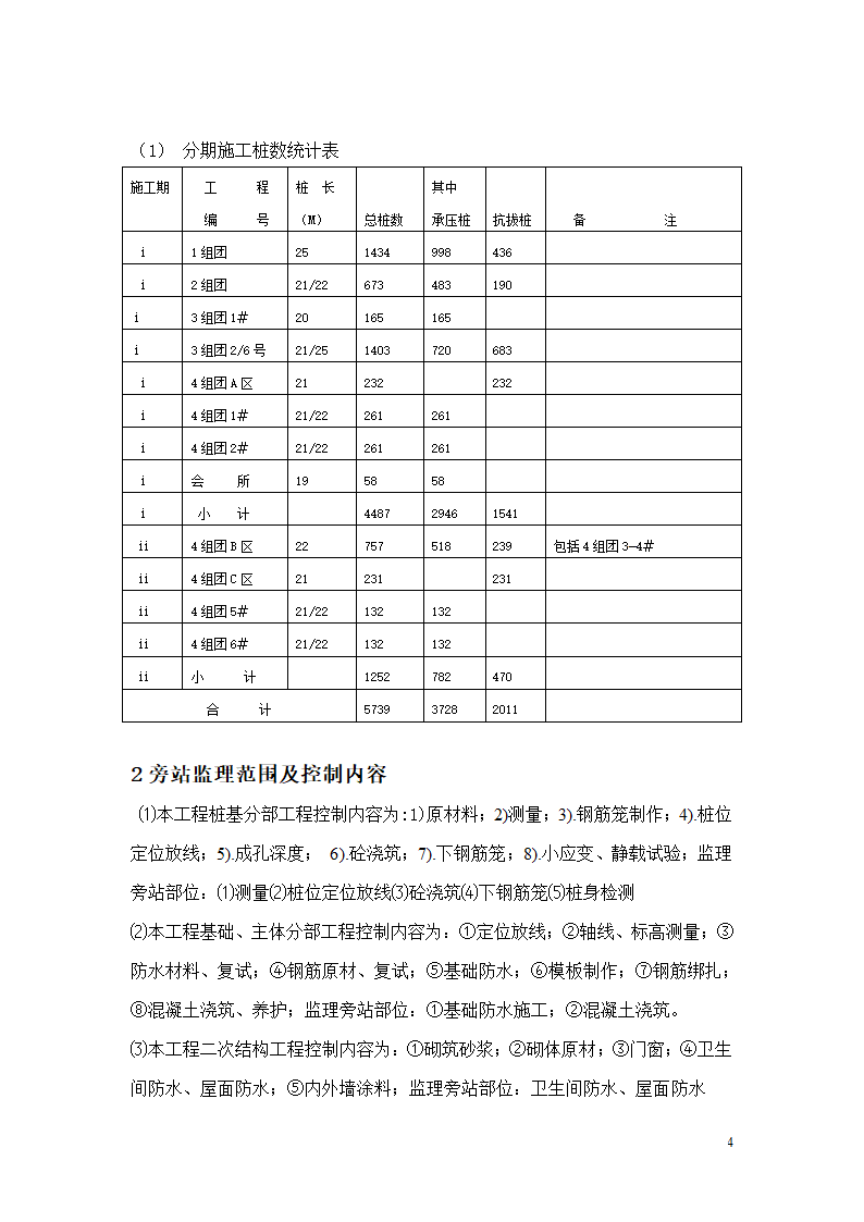 某小区工程旁站监理方案.doc第5页