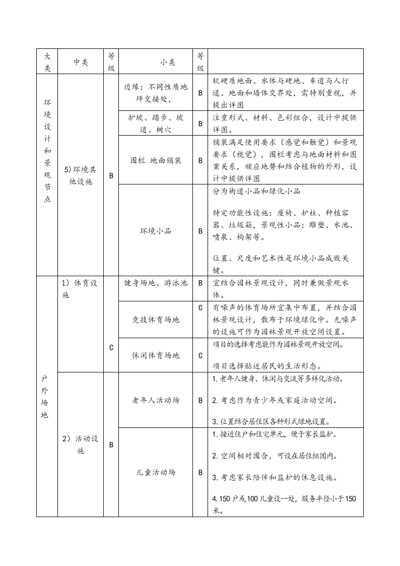 顾客敏感点和质量标准要点参考项目库.doc第2页