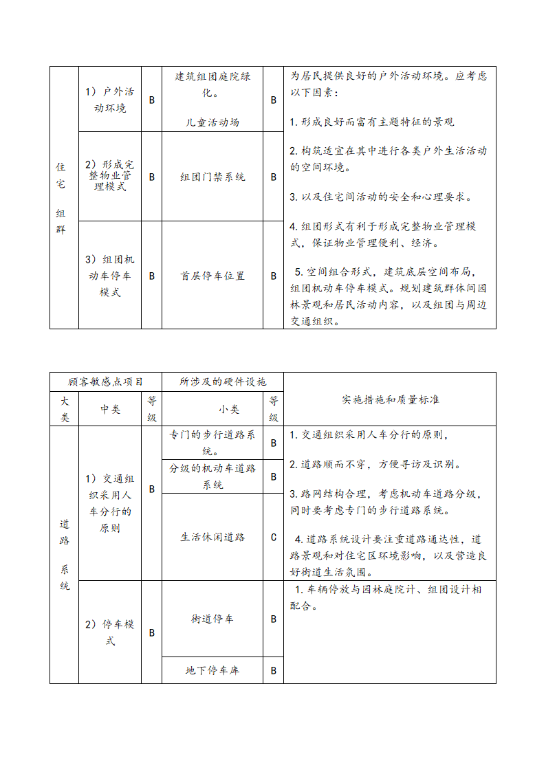 顾客敏感点和质量标准要点参考项目库.doc第4页