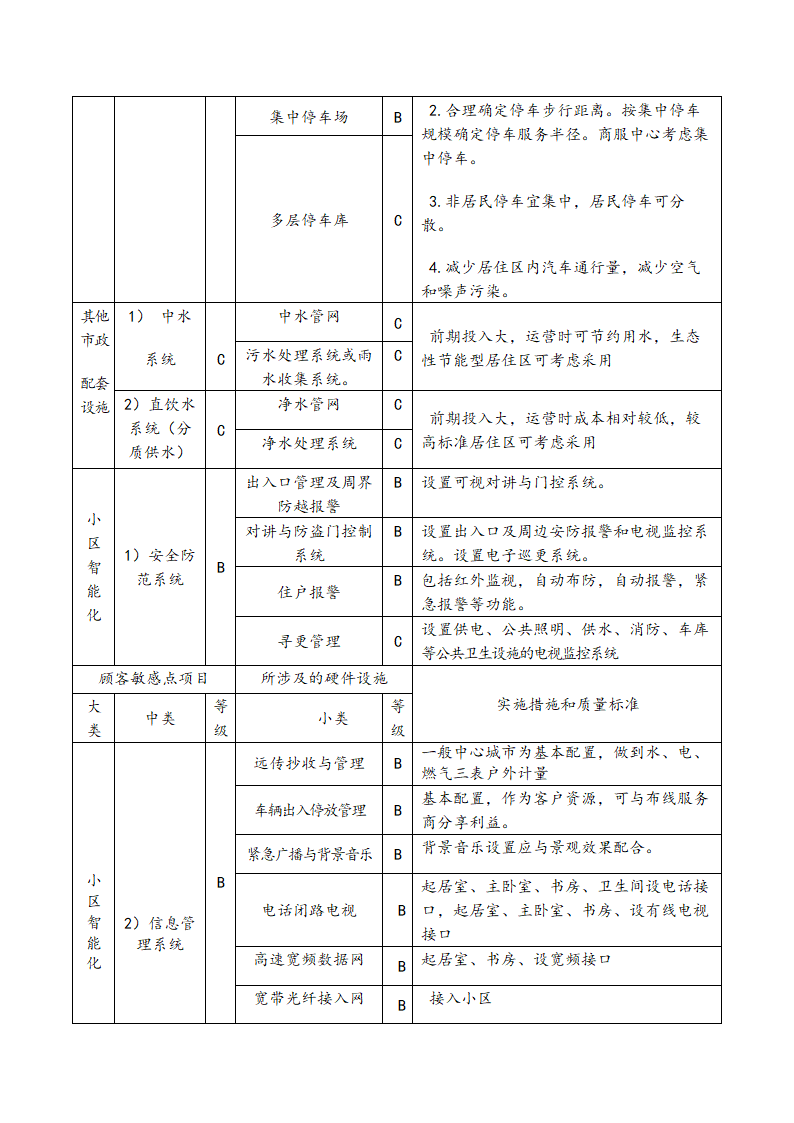 顾客敏感点和质量标准要点参考项目库.doc第5页