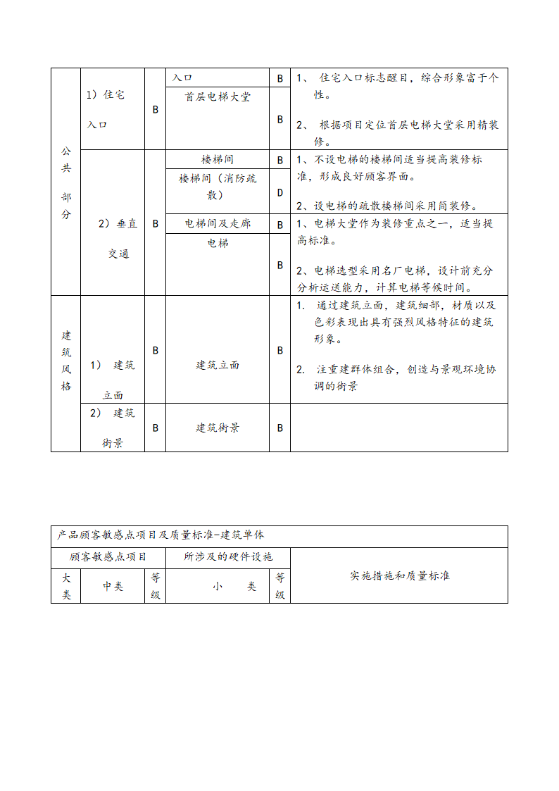 顾客敏感点和质量标准要点参考项目库.doc第6页