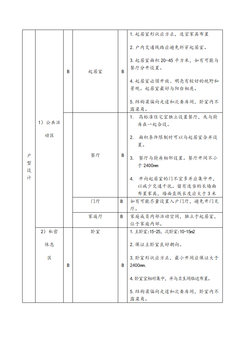 顾客敏感点和质量标准要点参考项目库.doc第7页