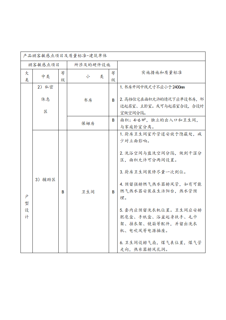 顾客敏感点和质量标准要点参考项目库.doc第8页