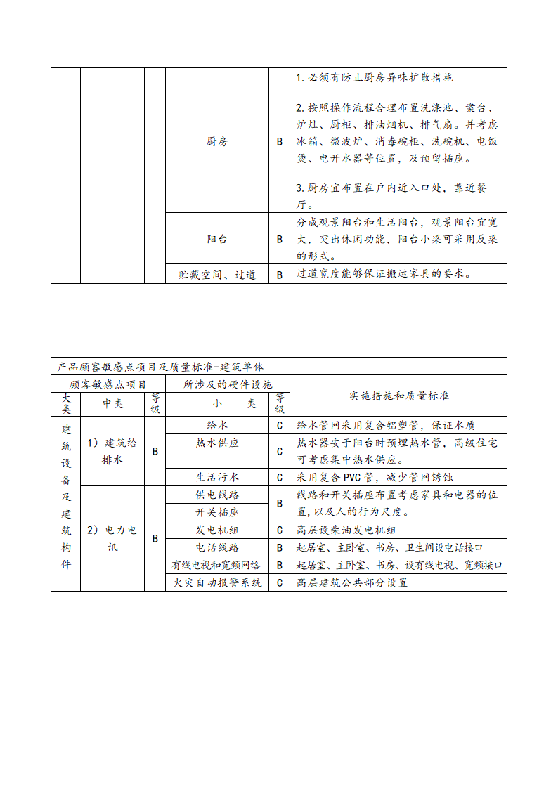 顾客敏感点和质量标准要点参考项目库.doc第9页