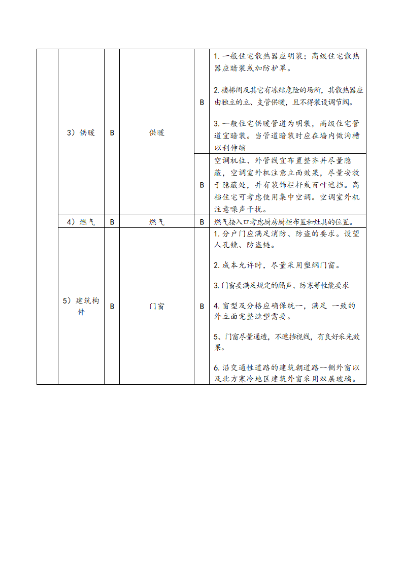 顾客敏感点和质量标准要点参考项目库.doc第10页