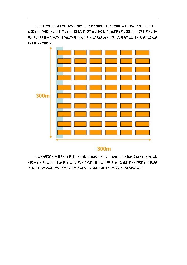 容积率设计及建筑面积计算.docx第2页