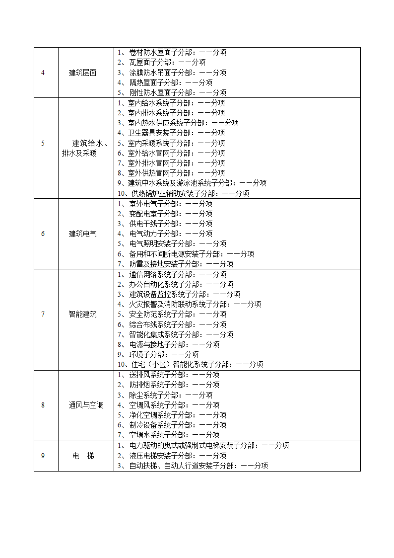 工程质量监理评估报告.doc第3页