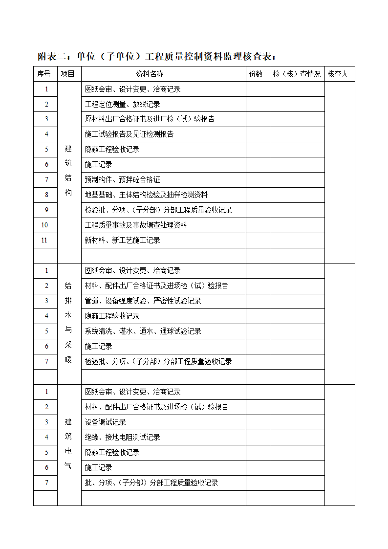 工程质量监理评估报告.doc第8页