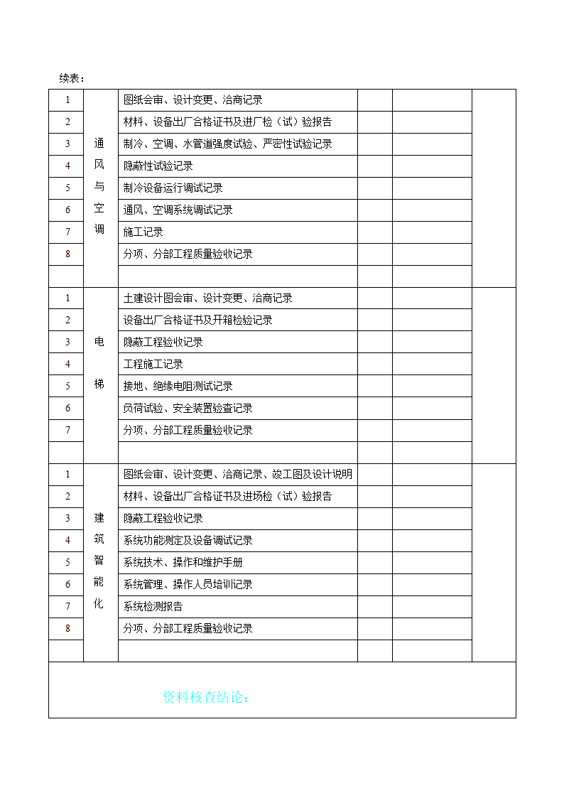 工程质量监理评估报告.doc第9页