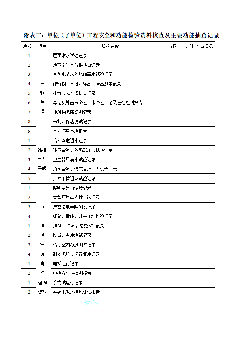 工程质量监理评估报告.doc第10页