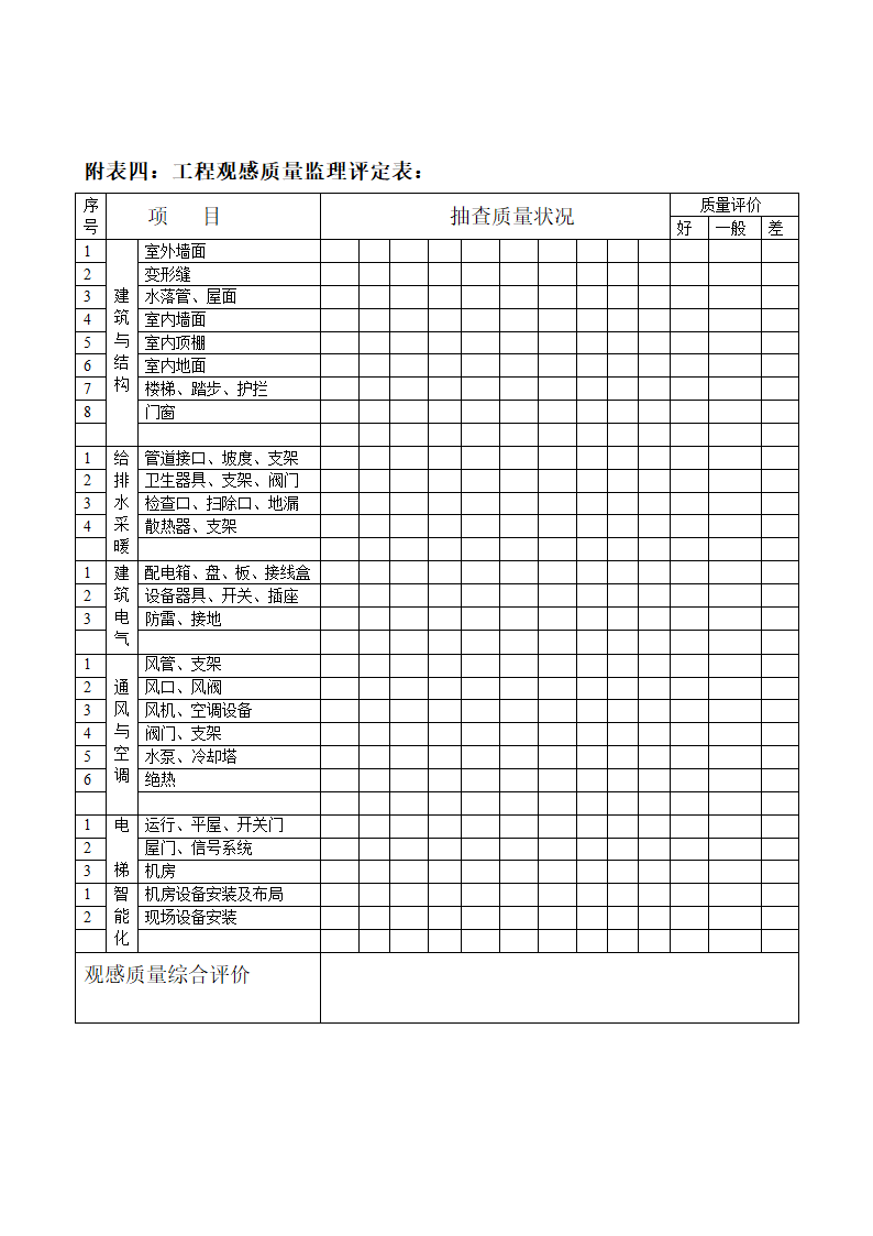 工程质量监理评估报告.doc第11页