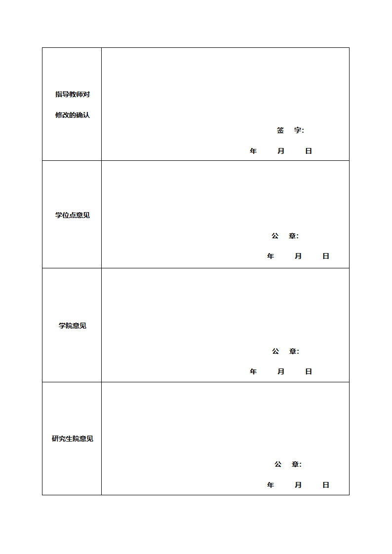 硕士研究生答辩后论文修改记录表.doc第3页