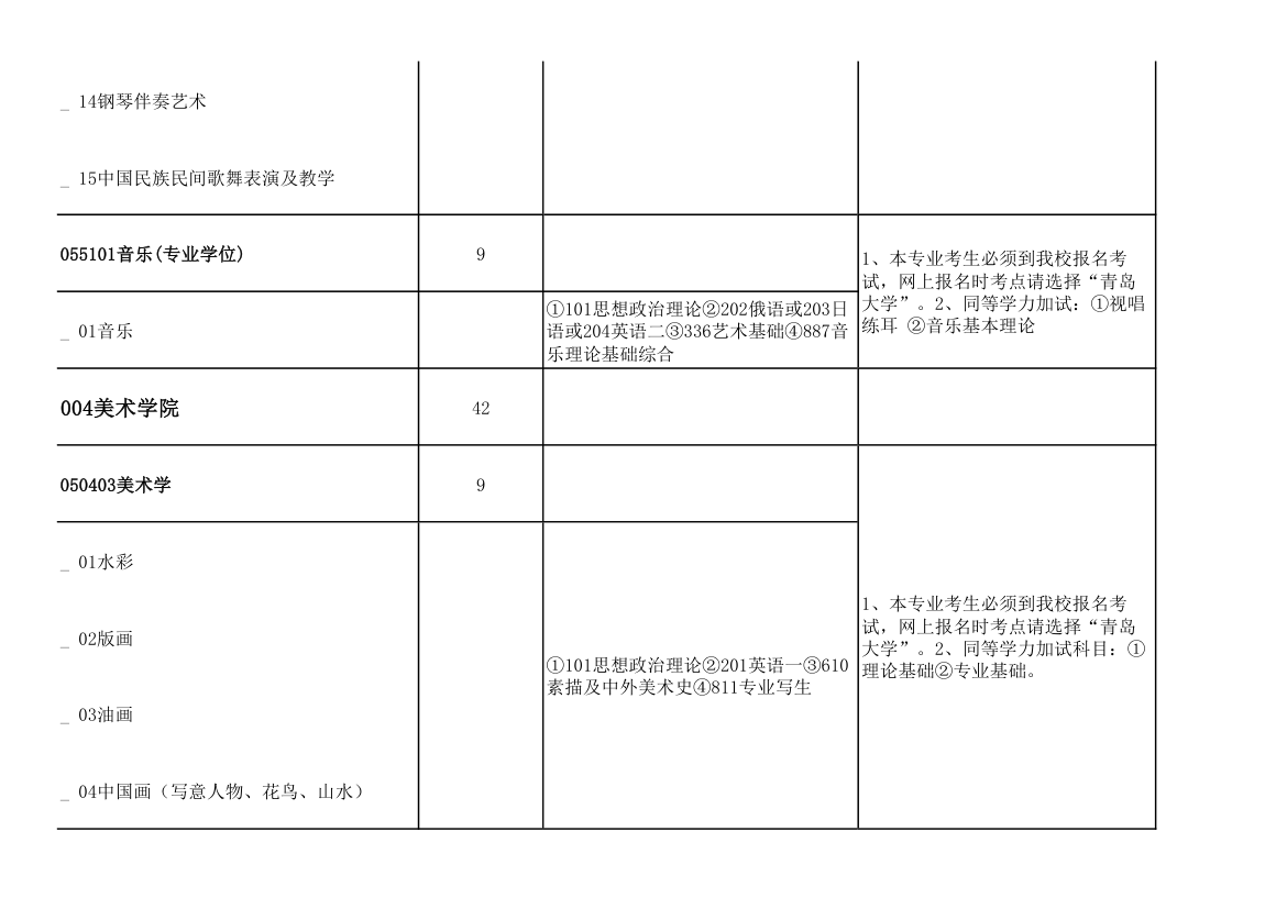 青岛大学2011年攻读硕士学位研究生招生专业目录及考试科目(9号改动后)第7页