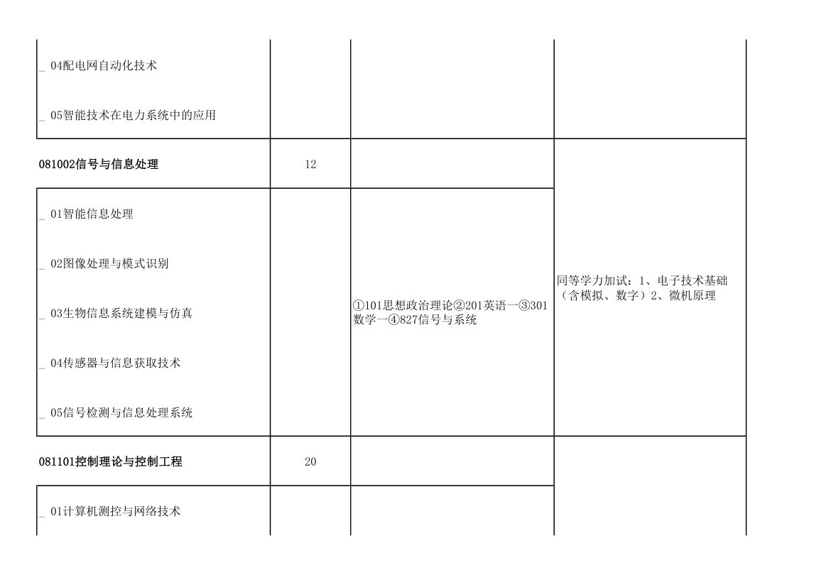 青岛大学2011年攻读硕士学位研究生招生专业目录及考试科目(9号改动后)第15页