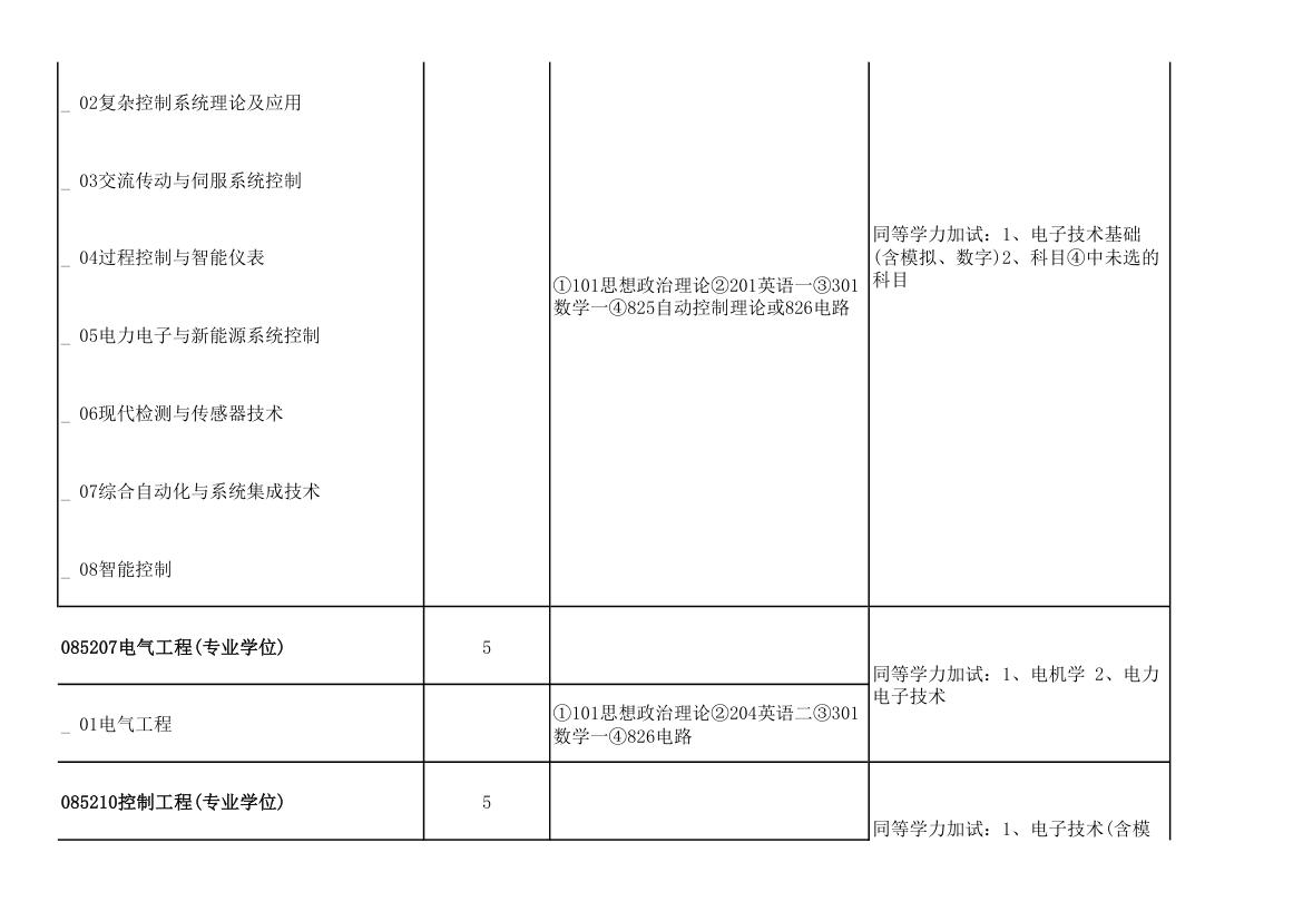 青岛大学2011年攻读硕士学位研究生招生专业目录及考试科目(9号改动后)第16页