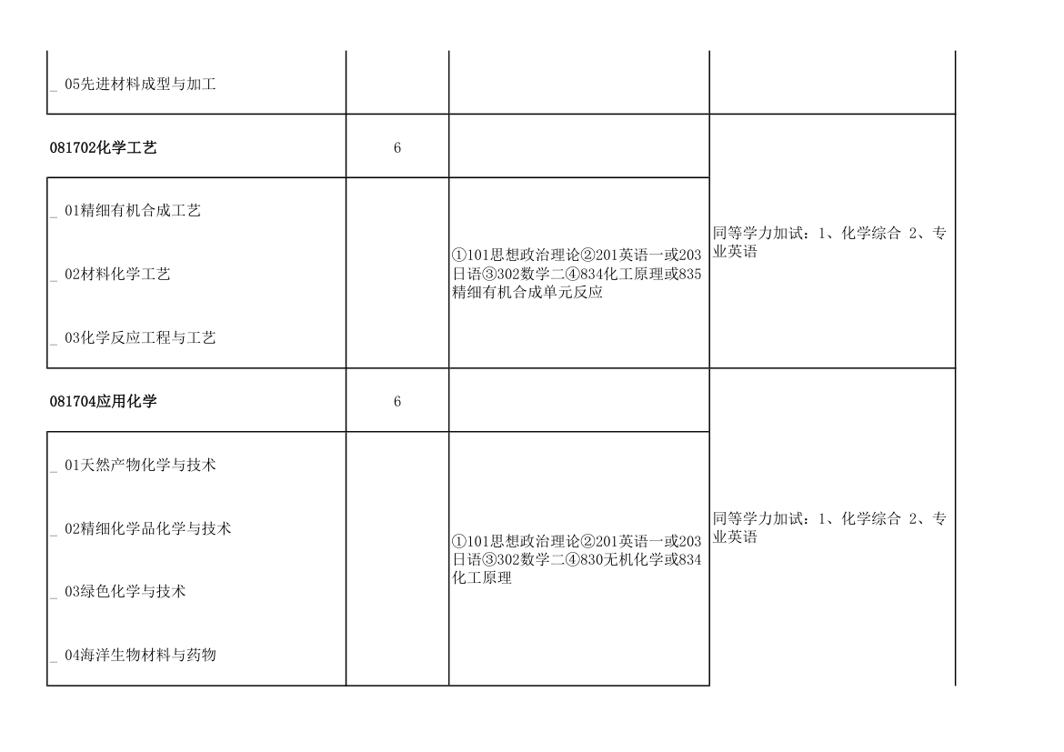 青岛大学2011年攻读硕士学位研究生招生专业目录及考试科目(9号改动后)第22页