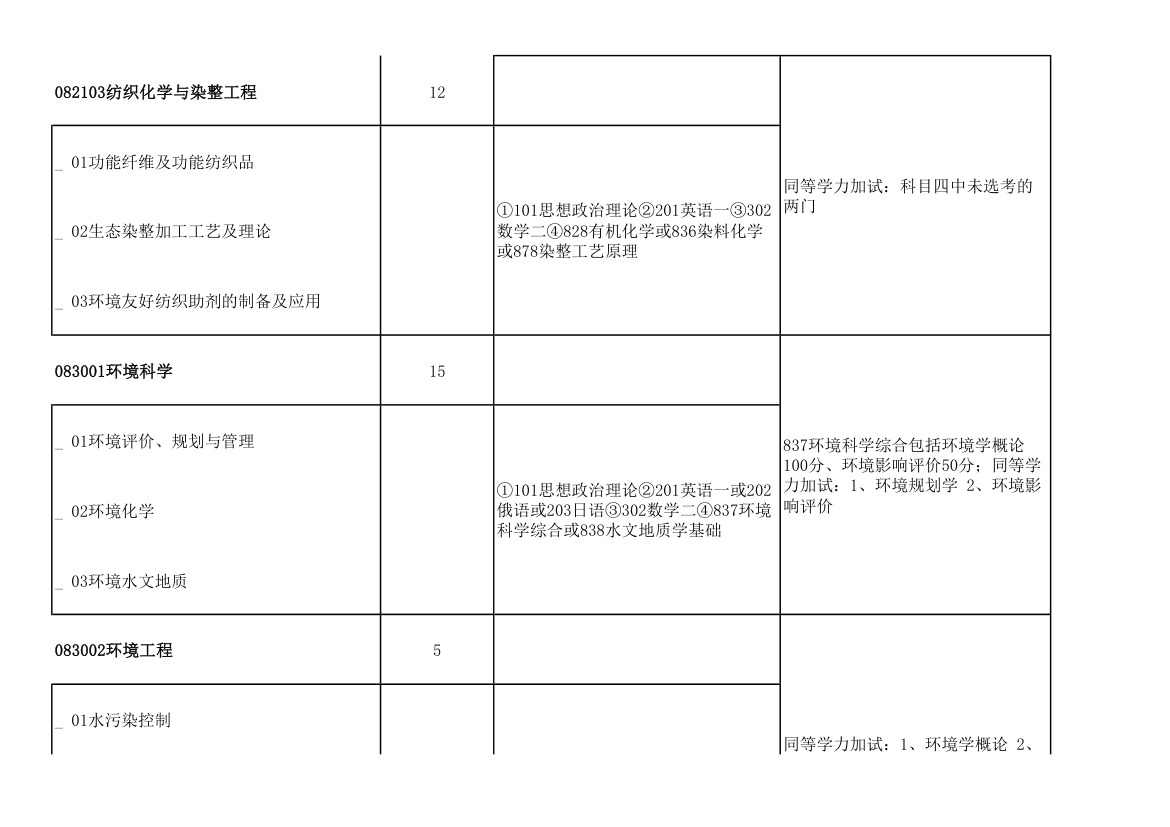 青岛大学2011年攻读硕士学位研究生招生专业目录及考试科目(9号改动后)第23页