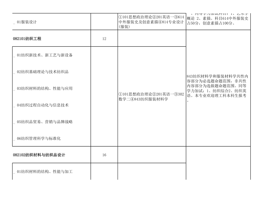 青岛大学2011年攻读硕士学位研究生招生专业目录及考试科目(9号改动后)第25页