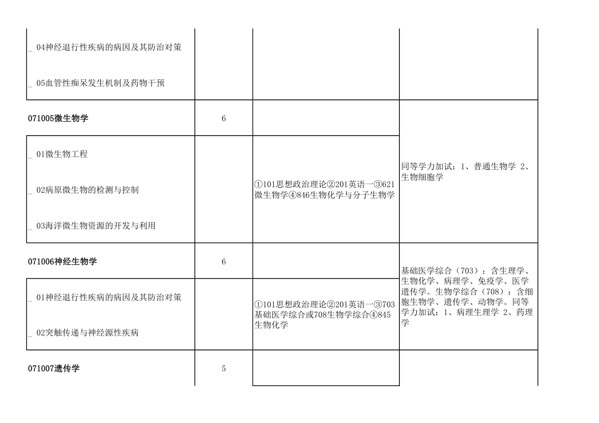 青岛大学2011年攻读硕士学位研究生招生专业目录及考试科目(9号改动后)第28页