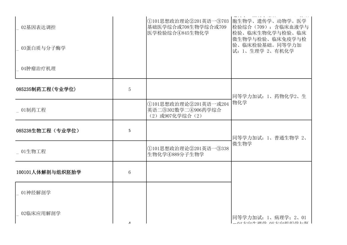 青岛大学2011年攻读硕士学位研究生招生专业目录及考试科目(9号改动后)第30页