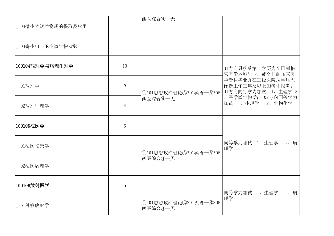 青岛大学2011年攻读硕士学位研究生招生专业目录及考试科目(9号改动后)第32页