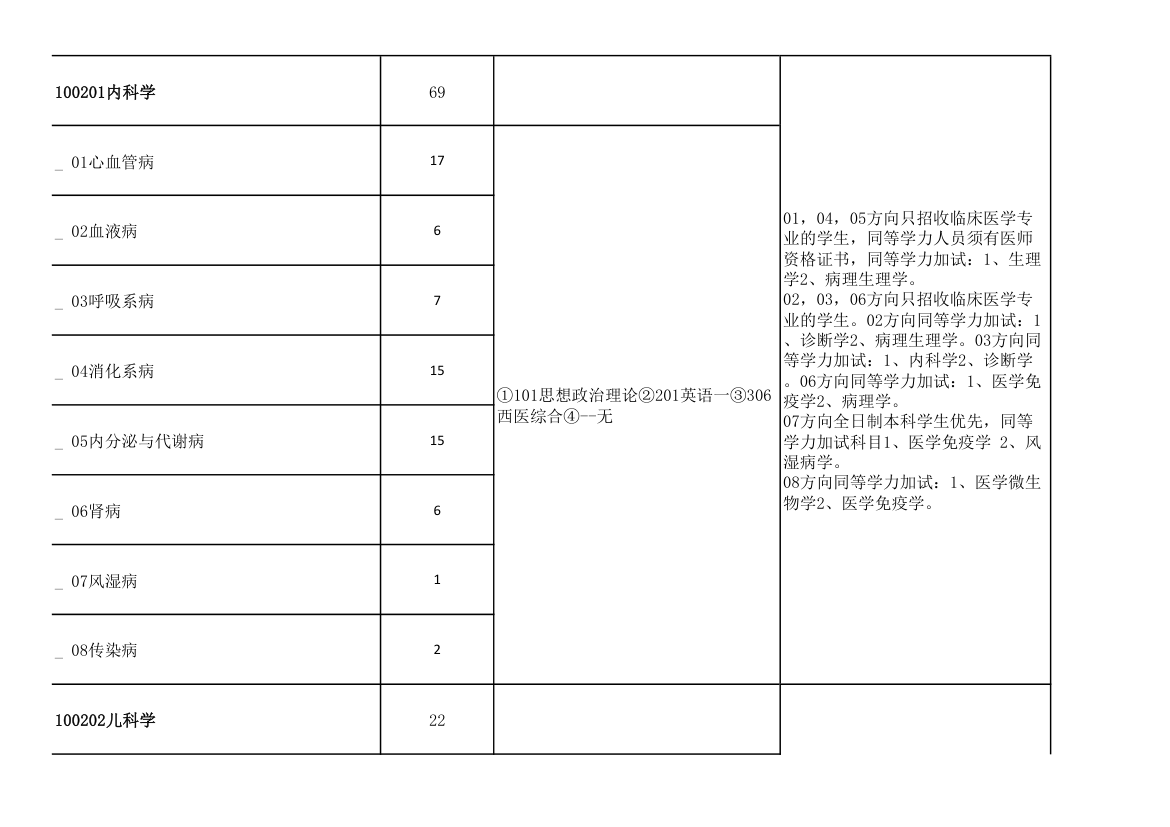 青岛大学2011年攻读硕士学位研究生招生专业目录及考试科目(9号改动后)第33页