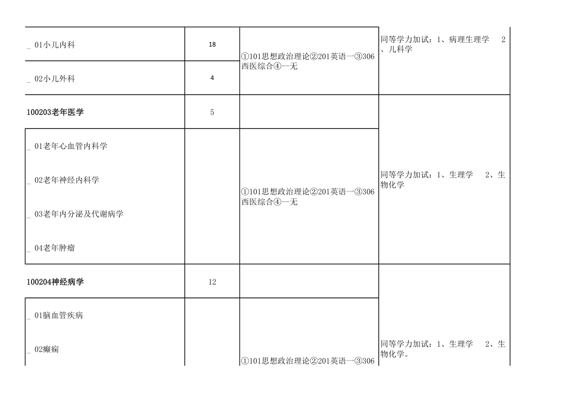 青岛大学2011年攻读硕士学位研究生招生专业目录及考试科目(9号改动后)第34页