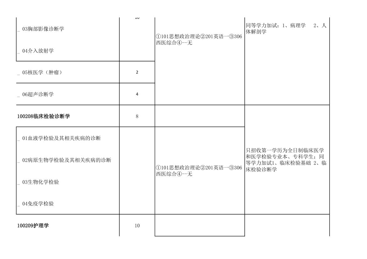 青岛大学2011年攻读硕士学位研究生招生专业目录及考试科目(9号改动后)第36页