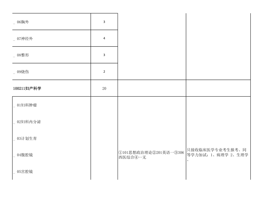 青岛大学2011年攻读硕士学位研究生招生专业目录及考试科目(9号改动后)第38页