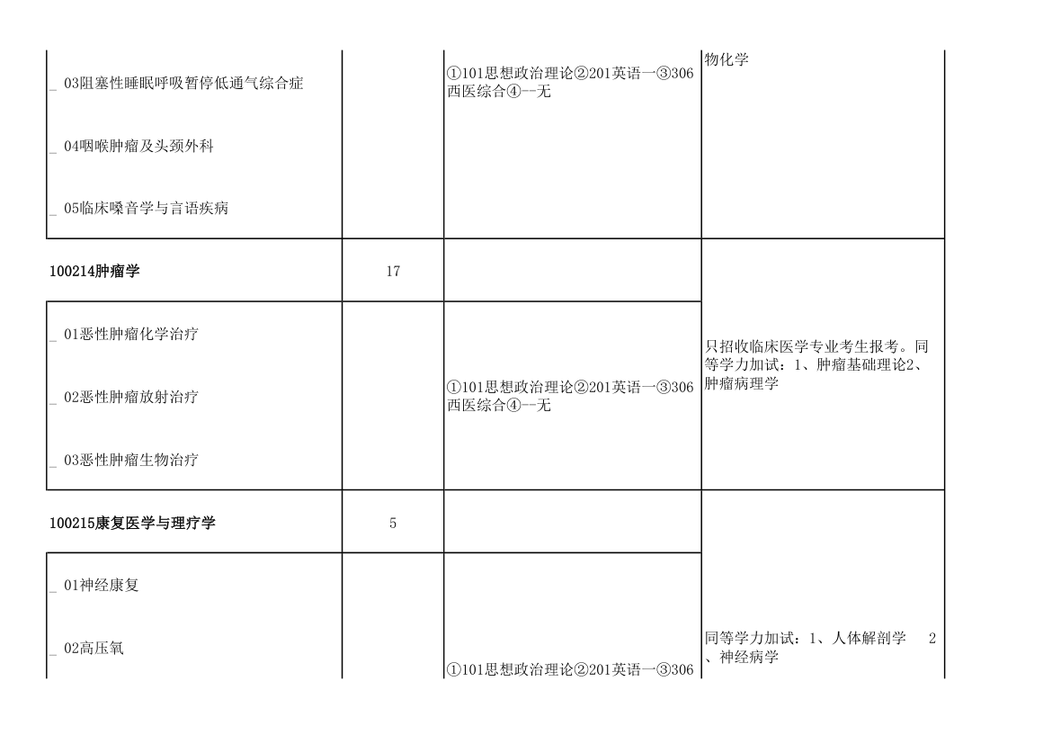 青岛大学2011年攻读硕士学位研究生招生专业目录及考试科目(9号改动后)第40页