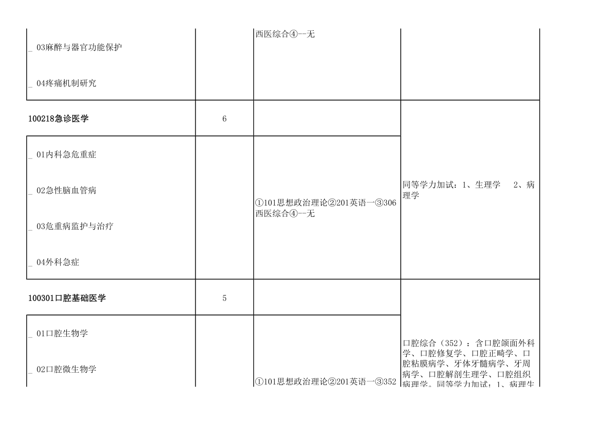 青岛大学2011年攻读硕士学位研究生招生专业目录及考试科目(9号改动后)第42页