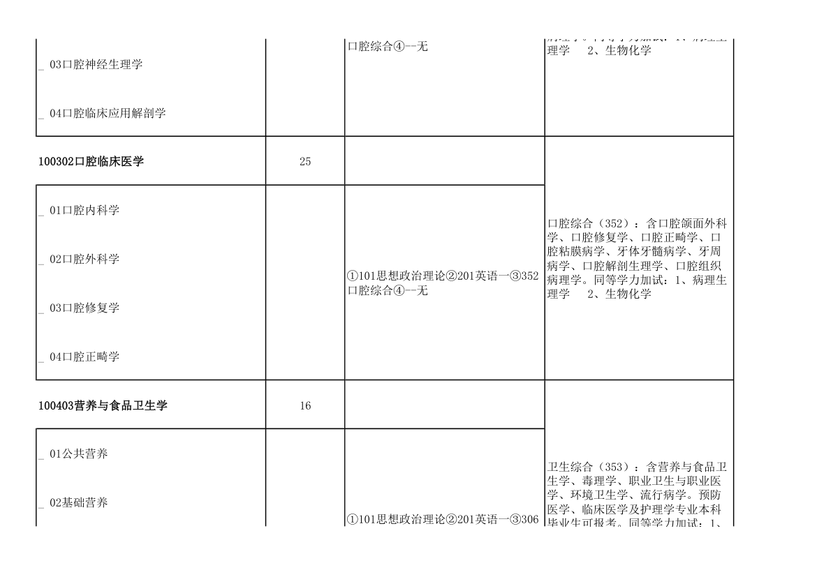 青岛大学2011年攻读硕士学位研究生招生专业目录及考试科目(9号改动后)第43页