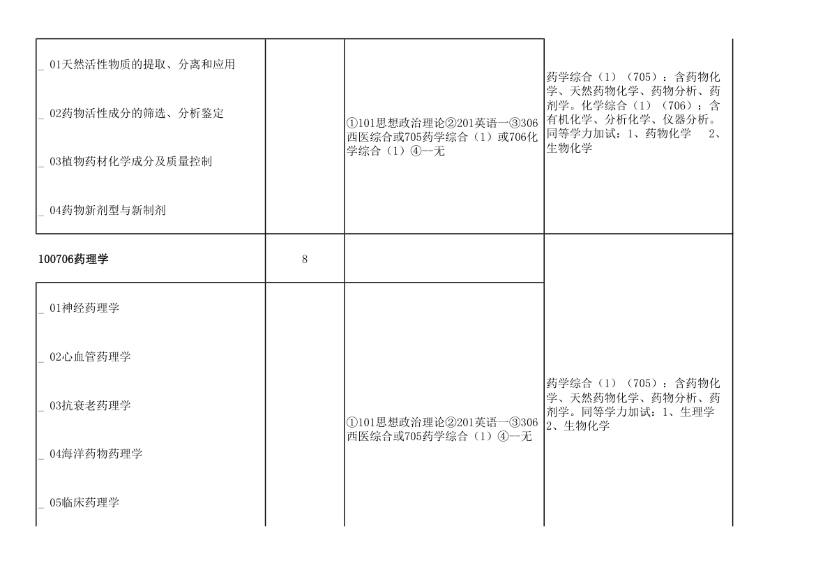 青岛大学2011年攻读硕士学位研究生招生专业目录及考试科目(9号改动后)第46页