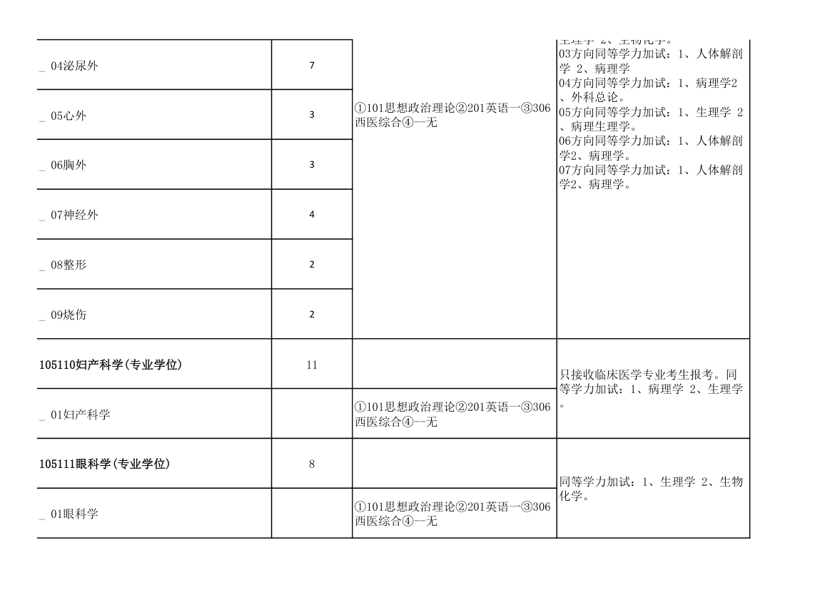 青岛大学2011年攻读硕士学位研究生招生专业目录及考试科目(9号改动后)第50页