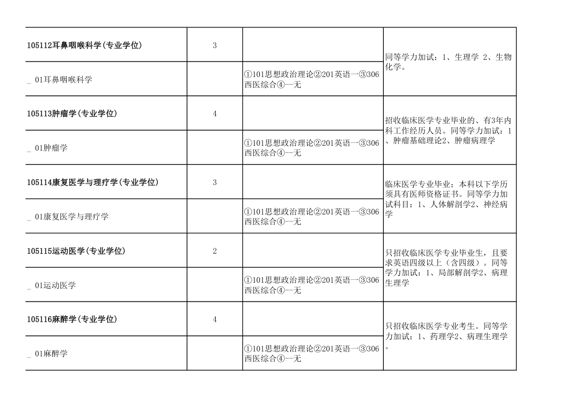 青岛大学2011年攻读硕士学位研究生招生专业目录及考试科目(9号改动后)第51页