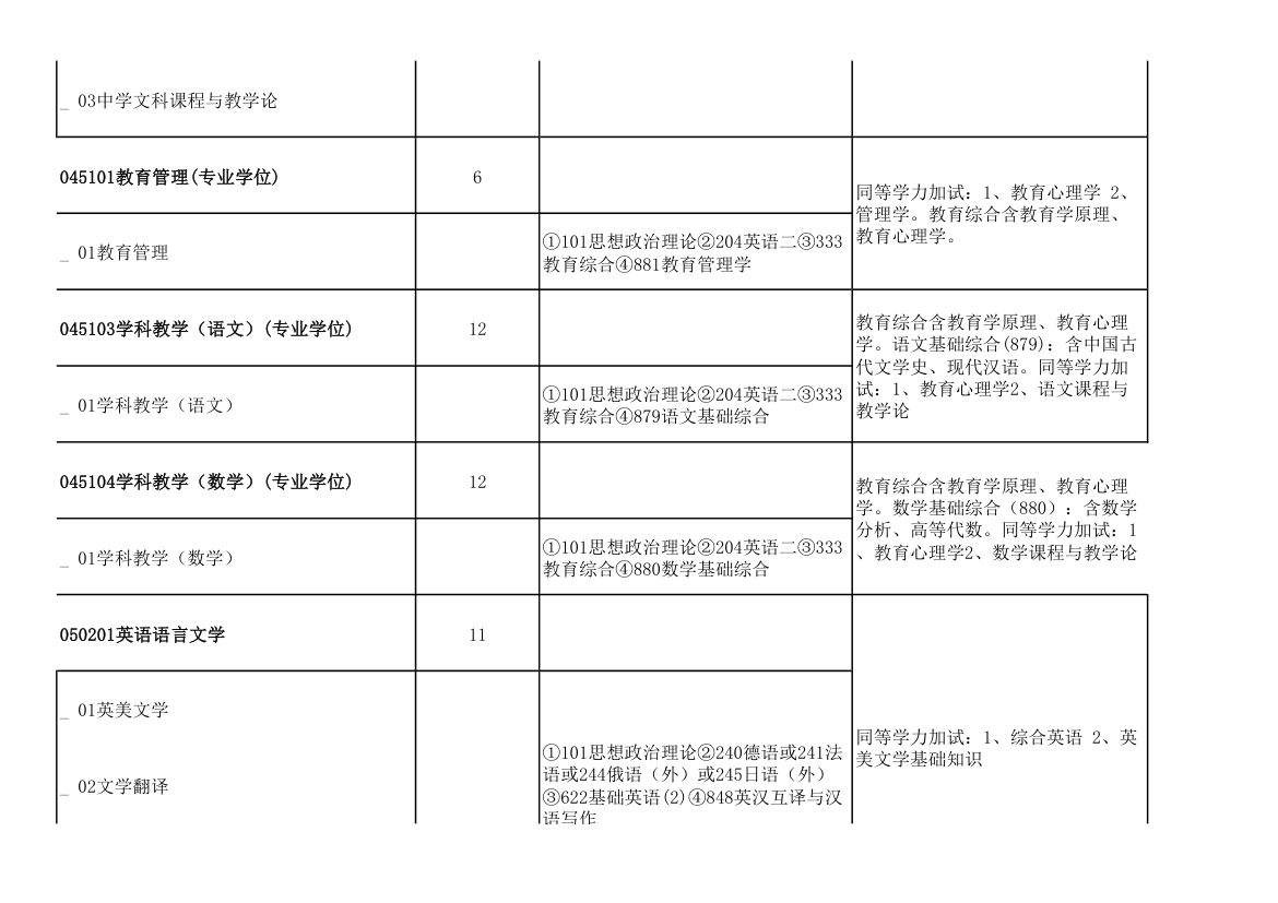 青岛大学2011年攻读硕士学位研究生招生专业目录及考试科目(9号改动后)第54页