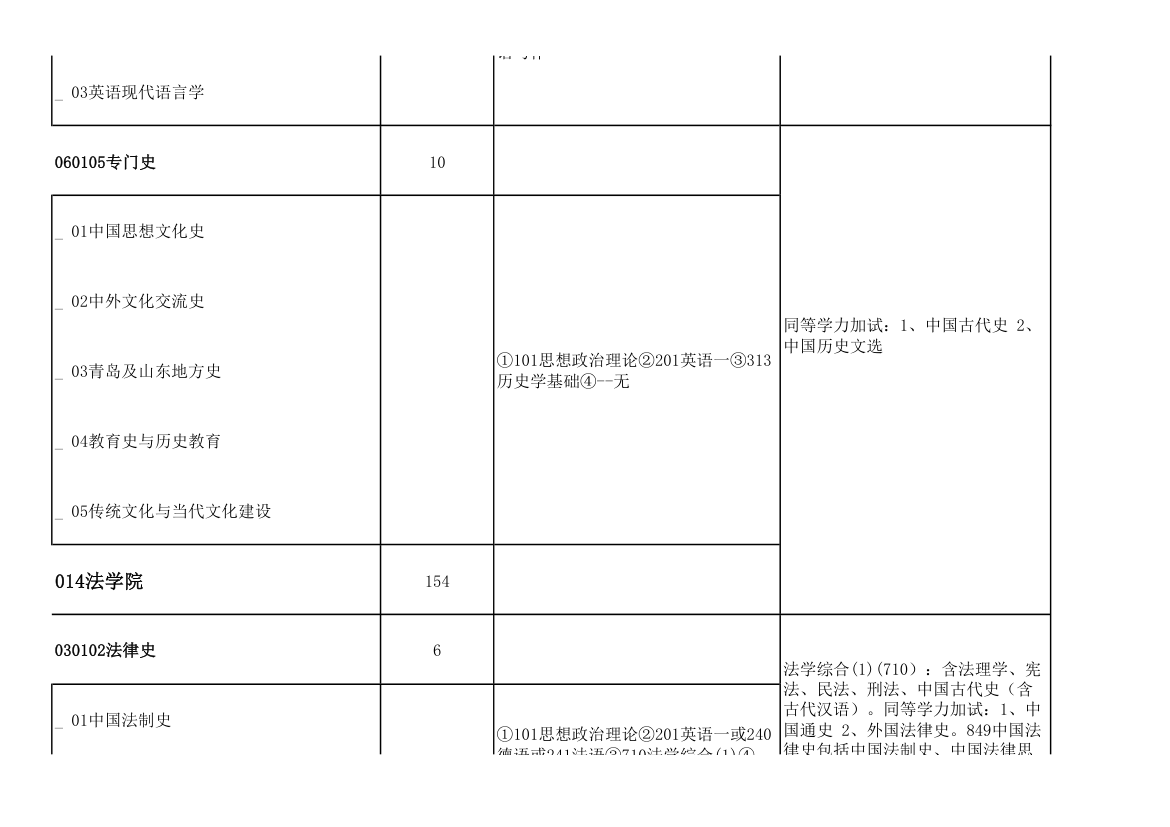 青岛大学2011年攻读硕士学位研究生招生专业目录及考试科目(9号改动后)第55页