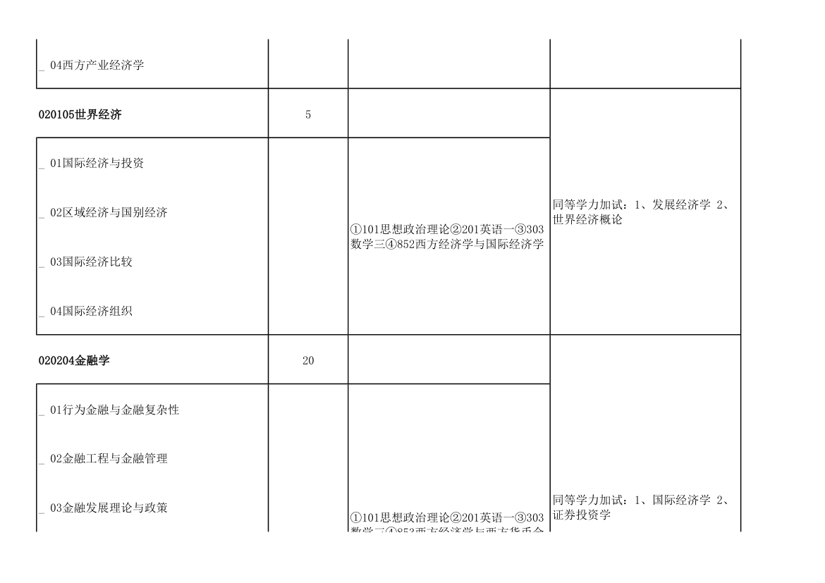 青岛大学2011年攻读硕士学位研究生招生专业目录及考试科目(9号改动后)第59页