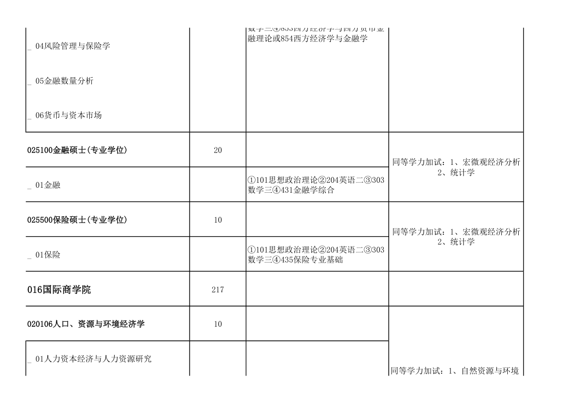 青岛大学2011年攻读硕士学位研究生招生专业目录及考试科目(9号改动后)第60页