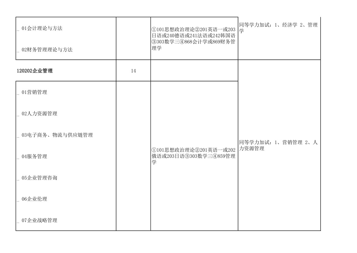 青岛大学2011年攻读硕士学位研究生招生专业目录及考试科目(9号改动后)第63页