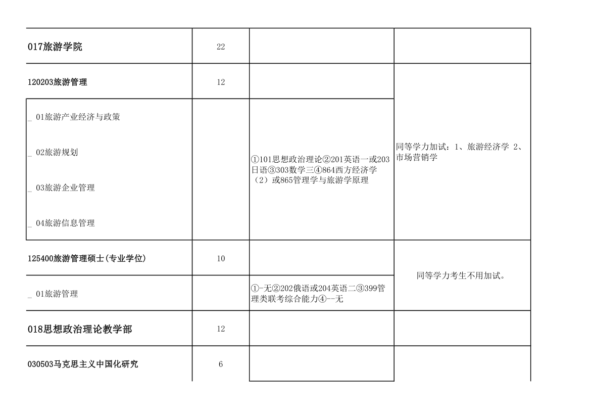 青岛大学2011年攻读硕士学位研究生招生专业目录及考试科目(9号改动后)第66页